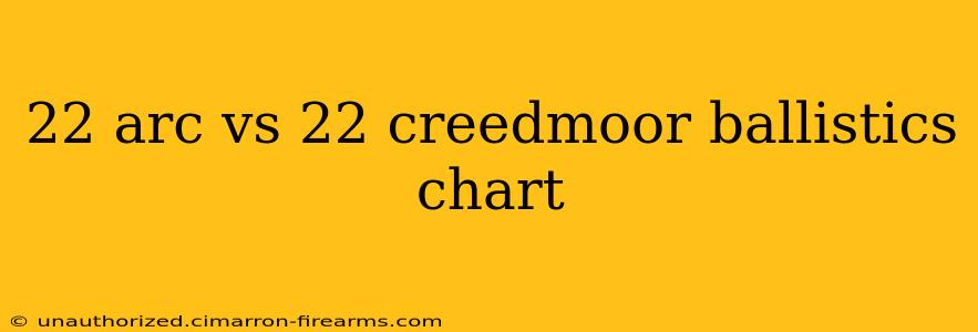 22 arc vs 22 creedmoor ballistics chart