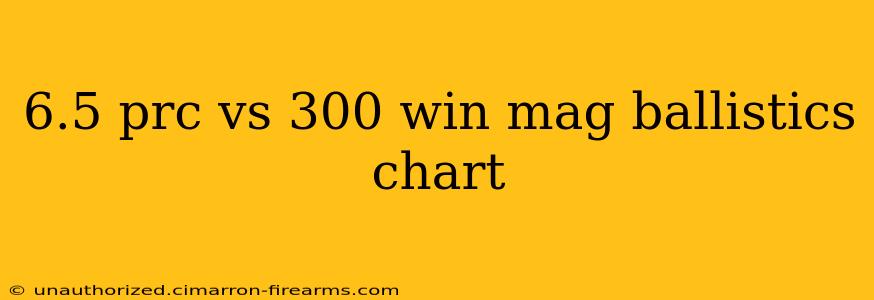 6.5 prc vs 300 win mag ballistics chart