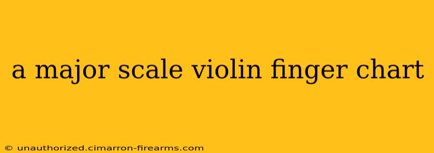 a major scale violin finger chart