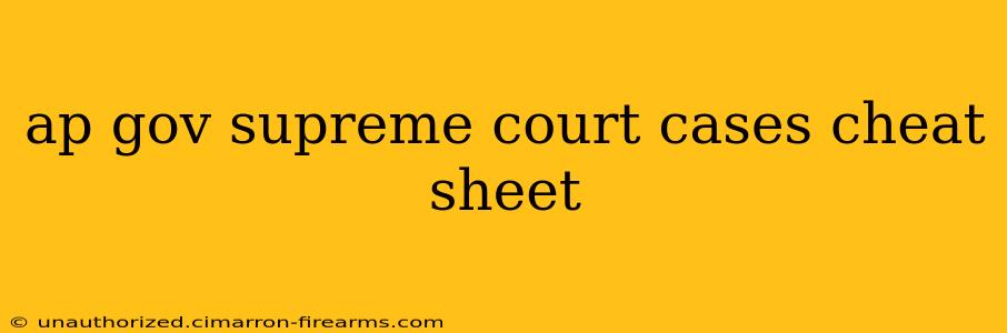 ap gov supreme court cases cheat sheet