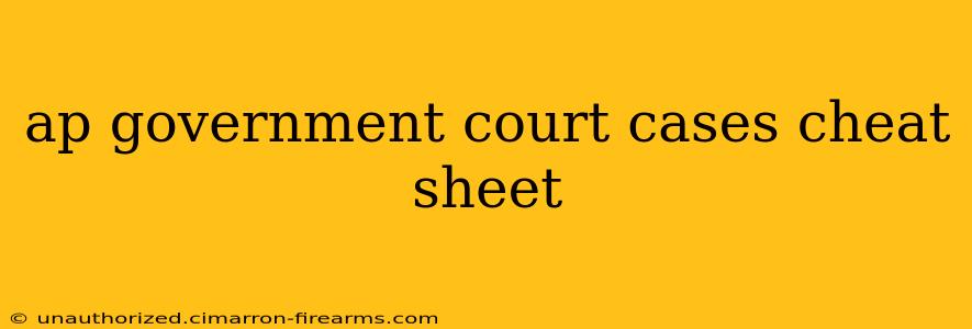 ap government court cases cheat sheet