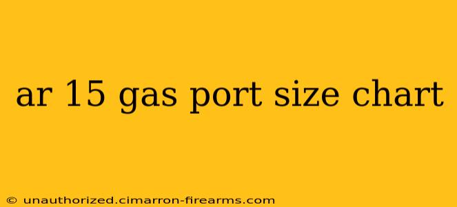 ar 15 gas port size chart