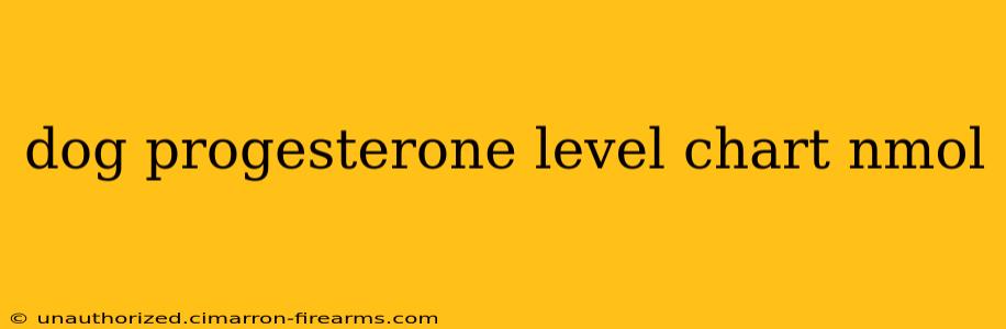 dog progesterone level chart nmol